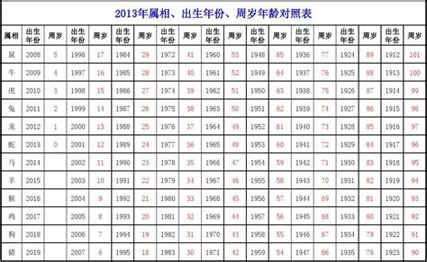 2013是什麼年|2013年是幾年？ 年齢對照表